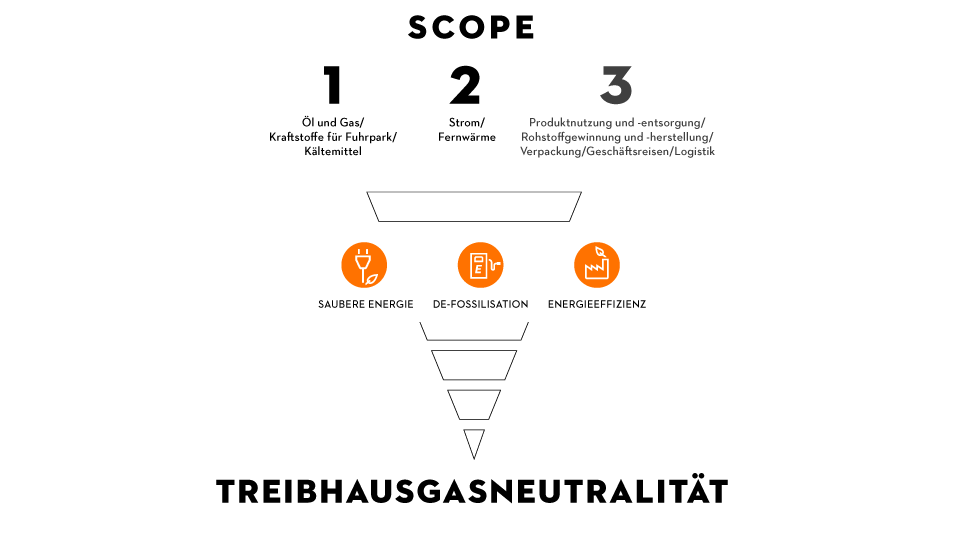 Website-corporate-Climate-strategy_HQ_P_2022-05-0001
